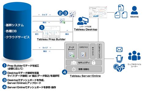 製品の概要 .